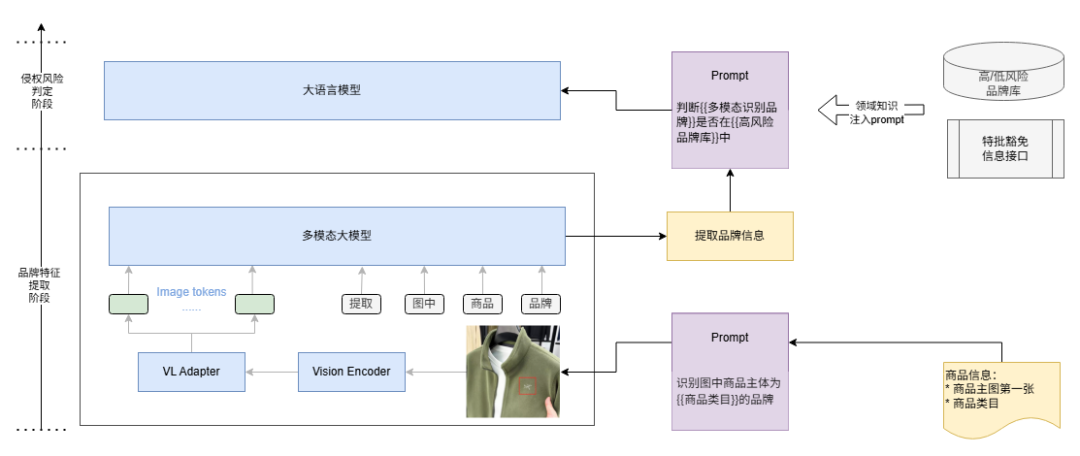大模型在百度电商机审应用的落地实践 配图 7