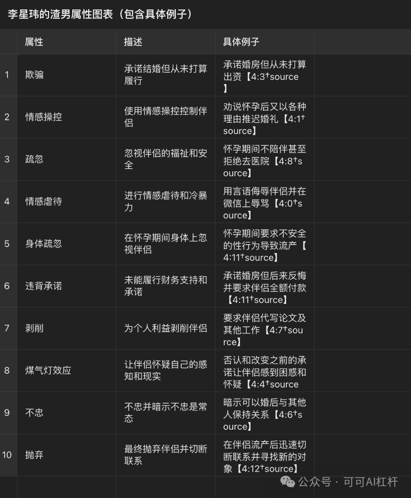 一个叫李星玮的上海交大博士火了！GPT4-o通过数据分析出他100%的渣男属性！ 配图 3
