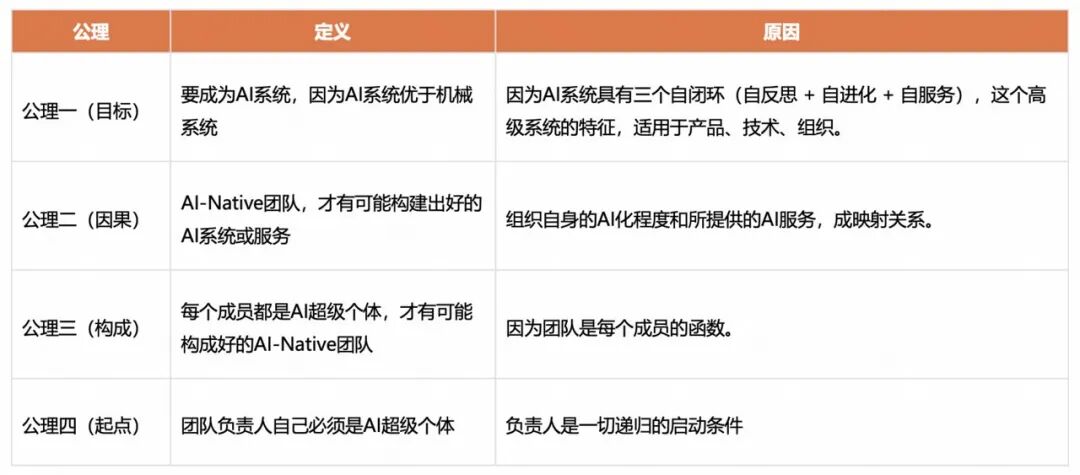 快手AI研发范式升级新路径：从研发提效到组织跃迁 配图 44