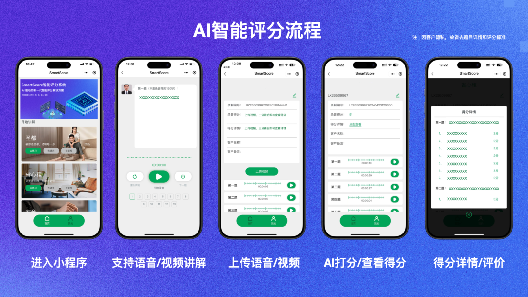 企业案例｜顾问营销公司如何用AI降本增效！ 配图 2