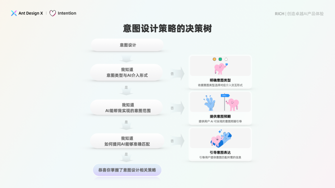 探索卓越 AI 产品体验 —— RICH 设计范式（02 意图） 配图 6