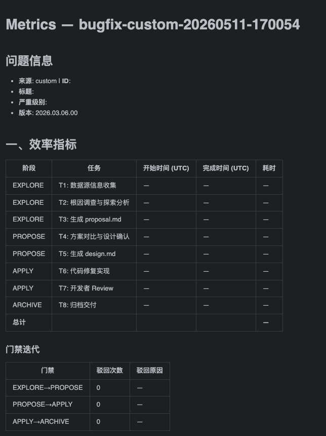 提示词是建议,Harness让规则落地:AI Coding 从个人实践到团队标准 配图 3