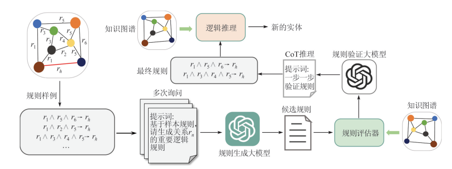 解读：知识图谱与大模型的 “完美联姻” 配图 6