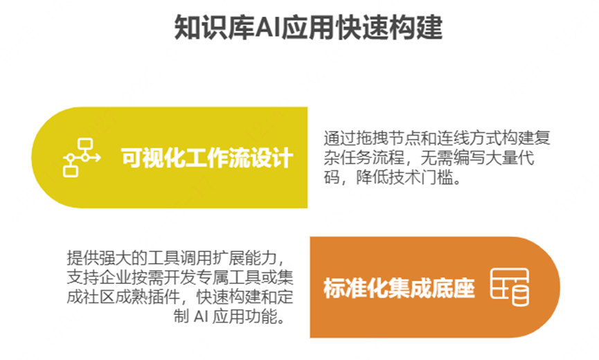 DIFY赋能：企业知识库快速部署与应用指南 配图 6