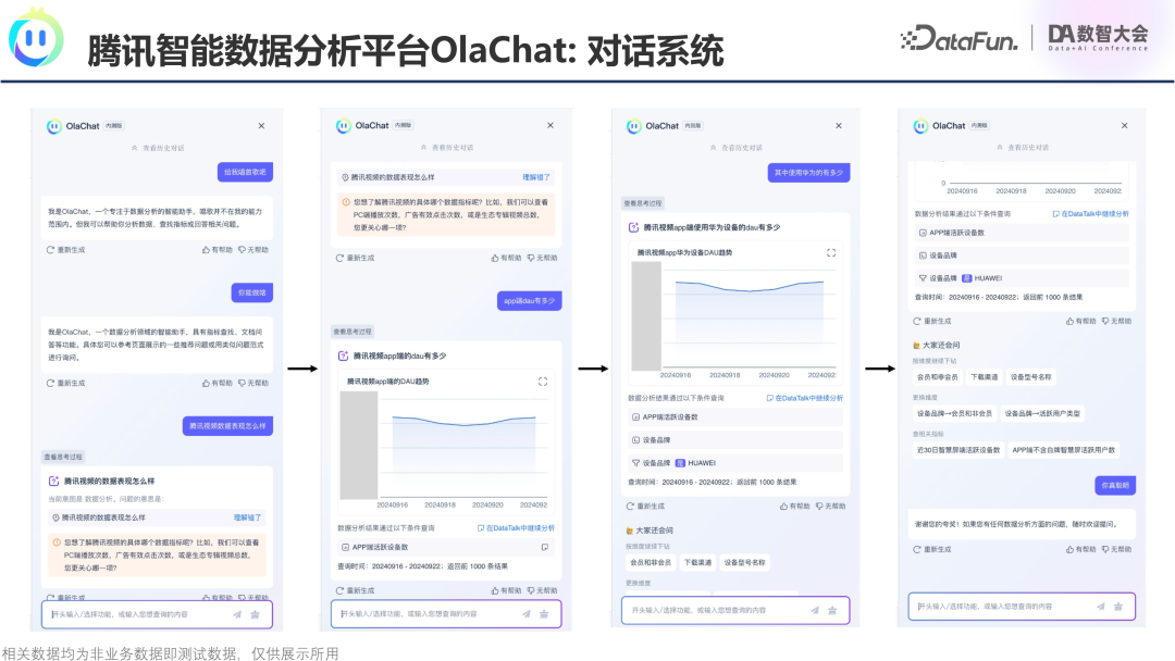 腾讯OlaChat：LLM如何重塑智能数据分析新生态？ 配图 8