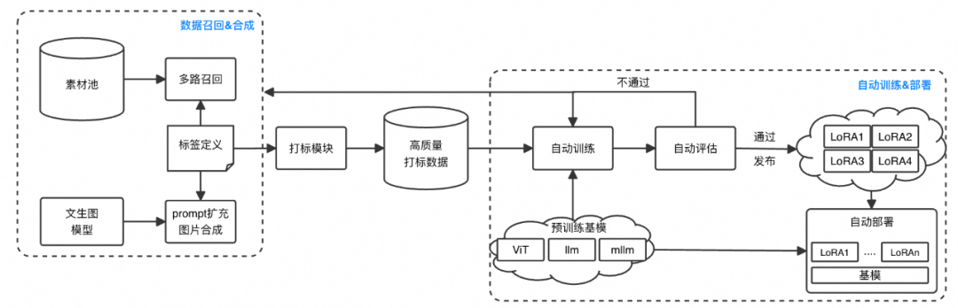 大模型时代的内容分析Agent解决方案与业务实践 配图 12