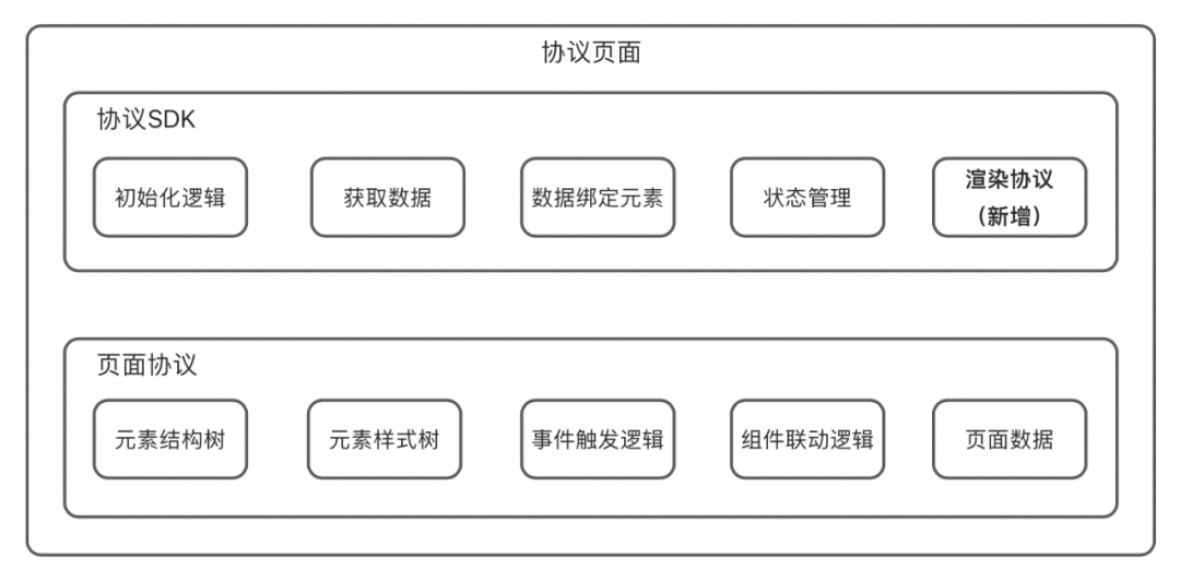 一种可复用的AI提效方案：AI点灯 配图 28