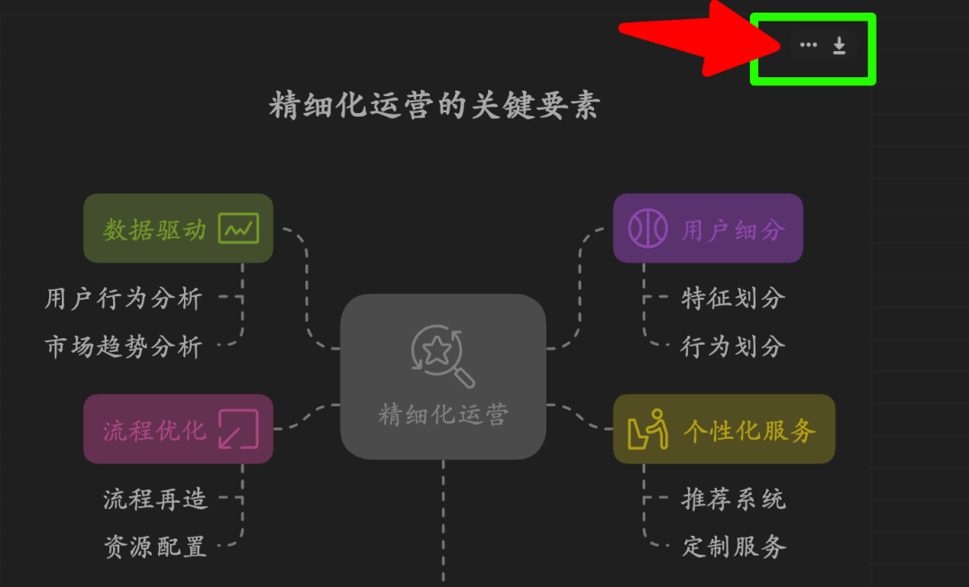 Napkin可视化神器保姆级图文教程！AI小白也能3分钟上手！ 配图 14