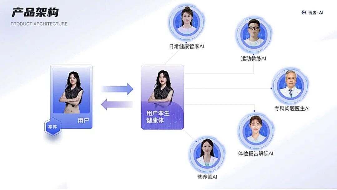 AI健康管理 配图 10