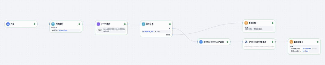 全网首发Dify Nano Banana工作流 配图 4