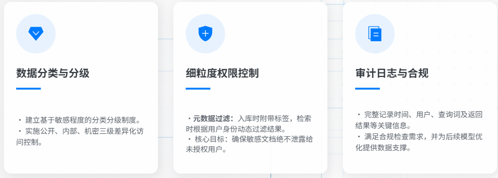 AI落地实战：企业RAG全链路实施方案 配图 16