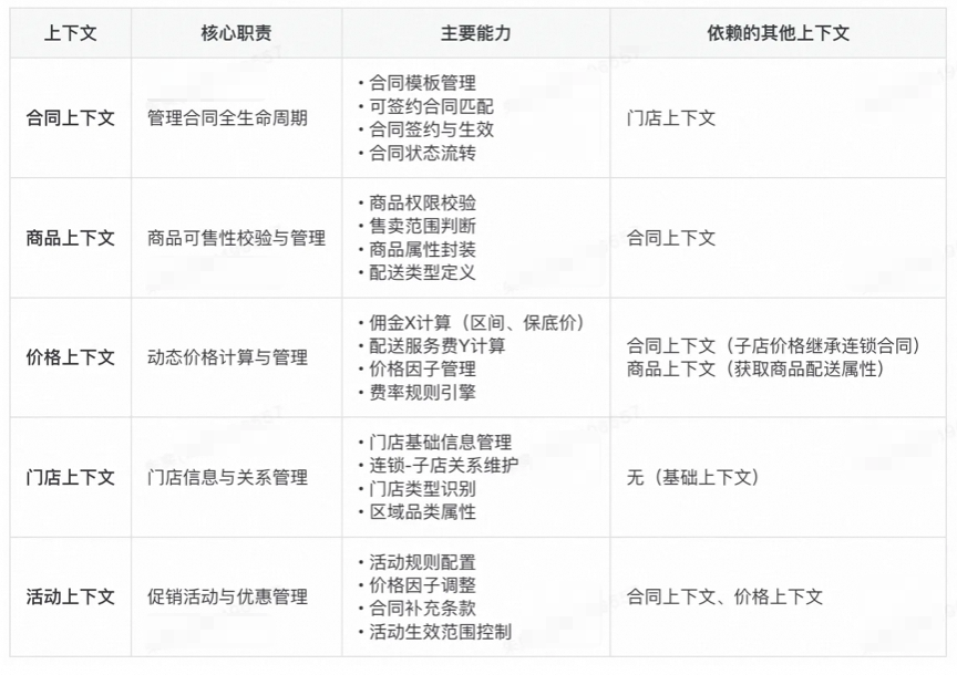 AI架构师的诞生：AI+传统DDD模式 = 实现开发效率提升75% 配图 3