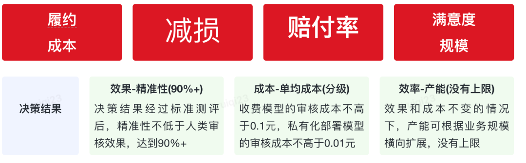 保险AI落地密码：技术实战分享 配图 47