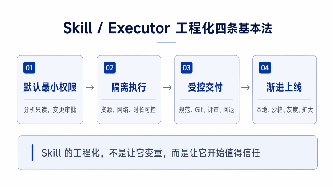 数据库 AI Skill 不是 Prompt:从 demo 到可用,中间差的是工程化