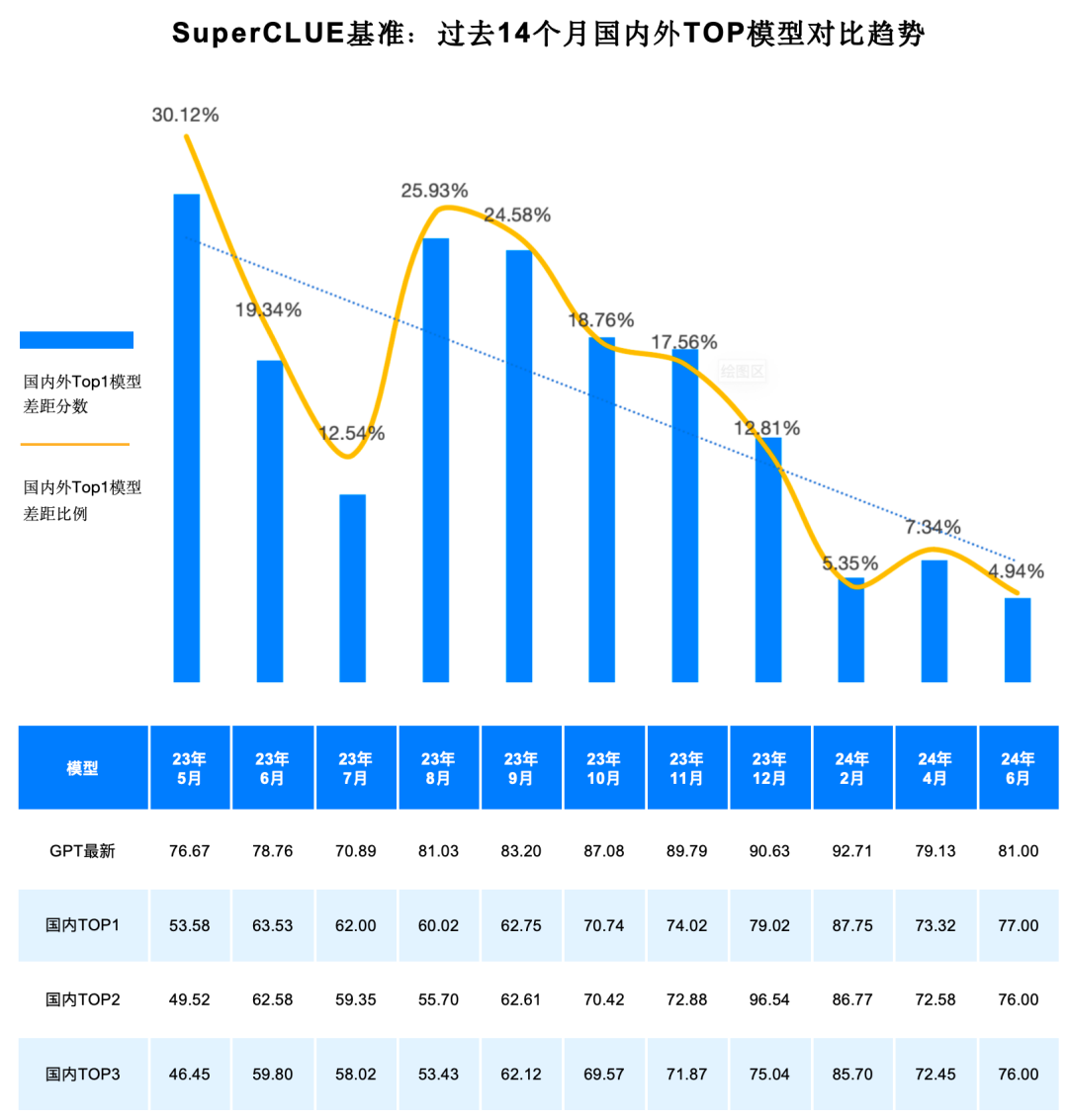 中文大模型基准测评2024上半年报告 配图 6