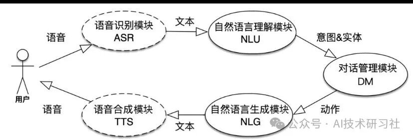 揭秘RAG背后的人机对话流程：从语音识别到智能生成 配图 2