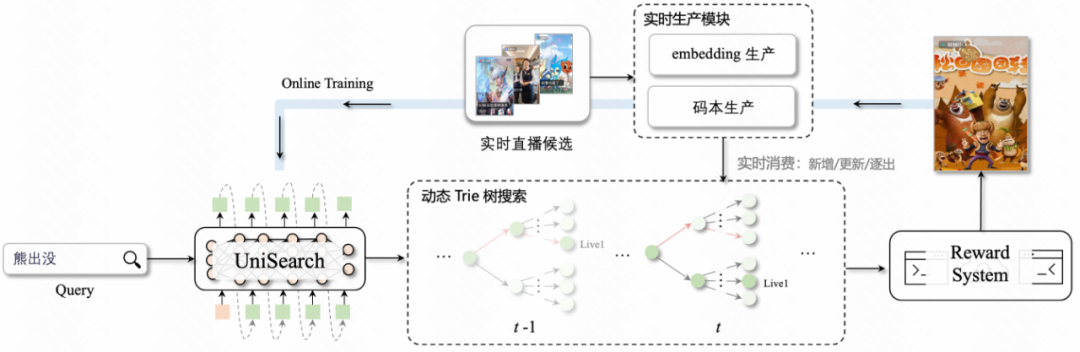 让搜索更“懂你”：快手自研UniDex与UniSearch实现新一代工业级搜索 配图 44