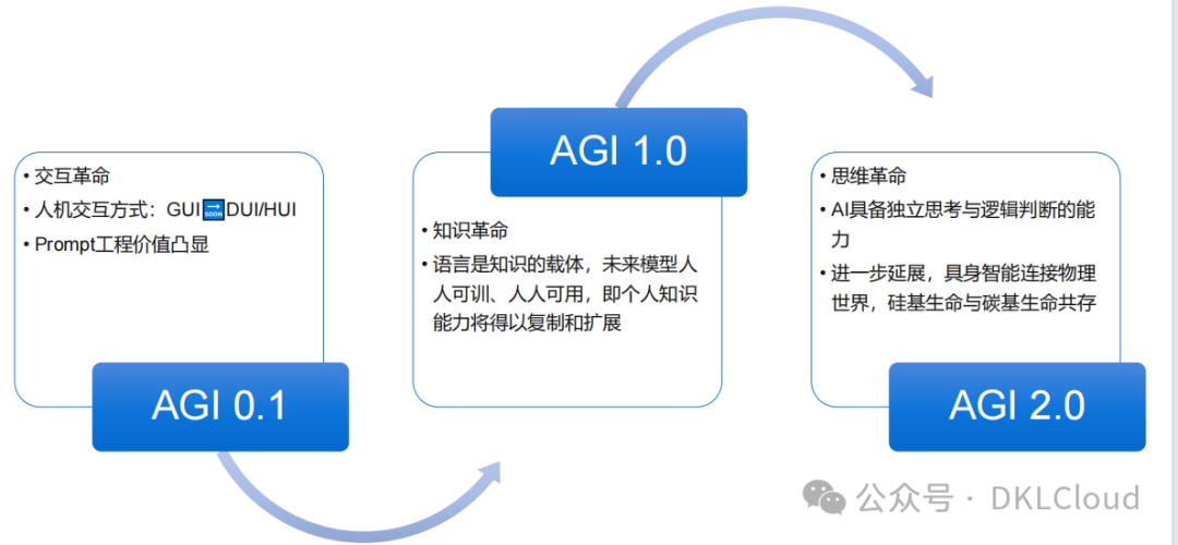 企业级 AI大模型部署白皮书 2024 配图 2