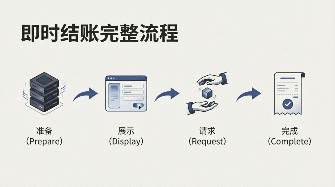 开发者能用 ChatGPT App 赚钱了｜机会，留给晚睡的人 配图 5