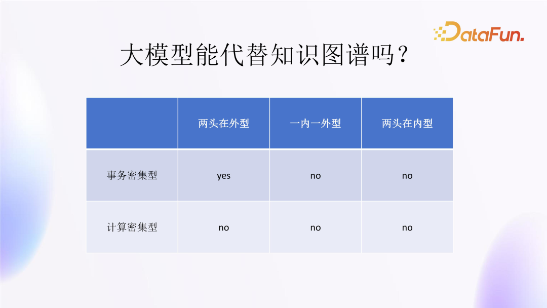 大模型在金融领域落地思路与实践 配图 31