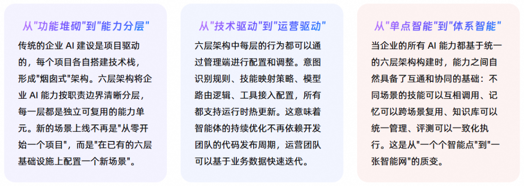 基于 AgentScope 构建金融级智能体底座实战 配图 8