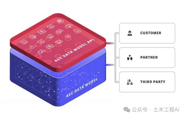 建筑AI探索：AEC 数据模型与开放 AEC 数据