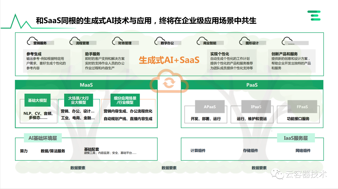 独角兽企业AIGC商业落地应用案例 配图 7