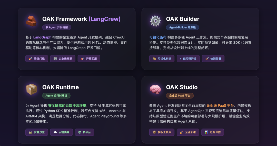 零一万物联合开源中国推出OAK平台，目标打造Agent世界的“基础设施” 配图 5