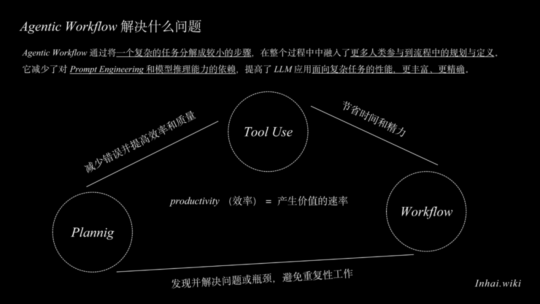 Agentic Workflow：AI重塑了我的工作流 配图 10