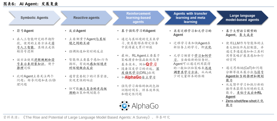 华泰 | 计算机深度：AI Agent - 通往AGI的核心基础 配图 6
