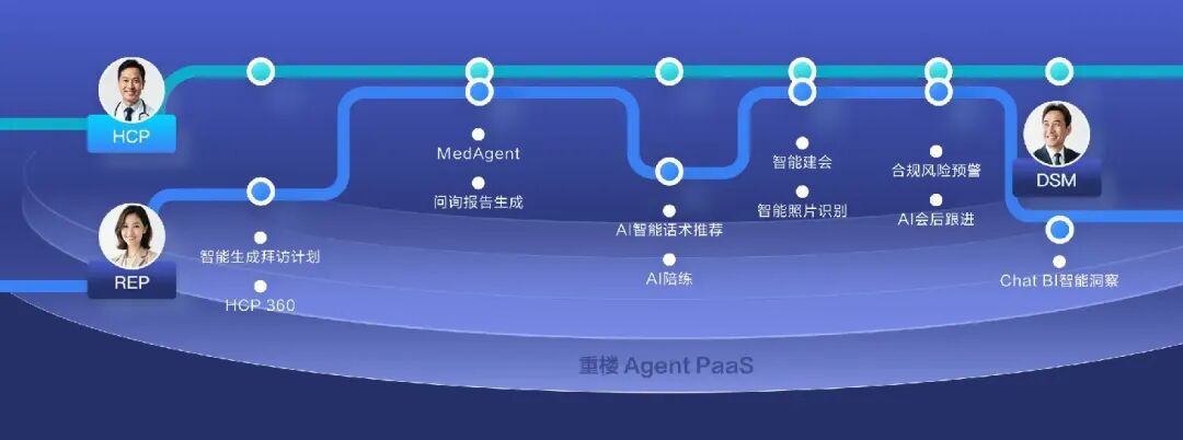 技术赋能医药全链路：AI 大模型应用在药企的落地痛点与破局之道 配图 9