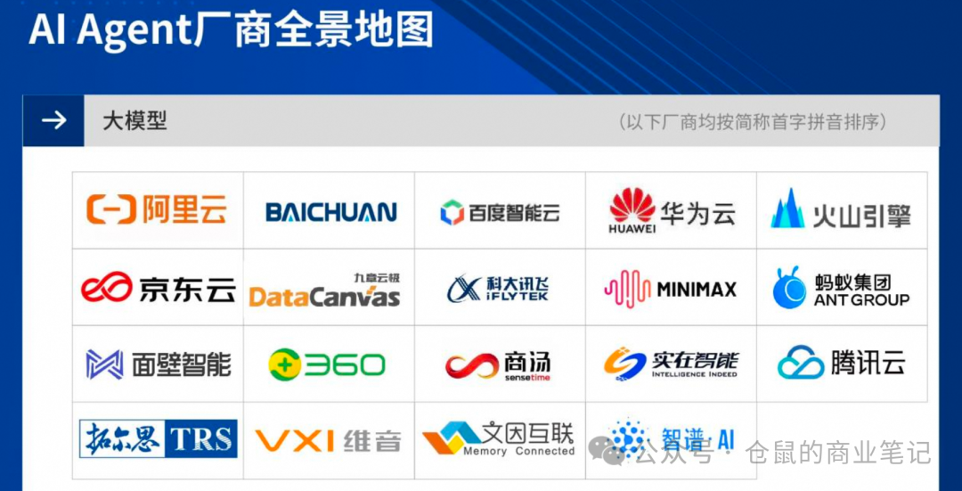 一文读懂AI Agent市场全景 配图 2