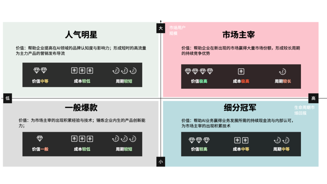 在AI时代打造爆款产品——给产品企业AI创新负责人的行动参考 配图 5