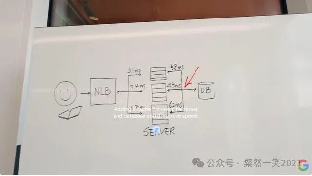 AI进入端侧，最性感的是AI眼镜！一文讲清楚逻辑！ 配图 25