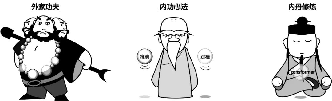 大模型正在“内丹修炼”中... 配图 2