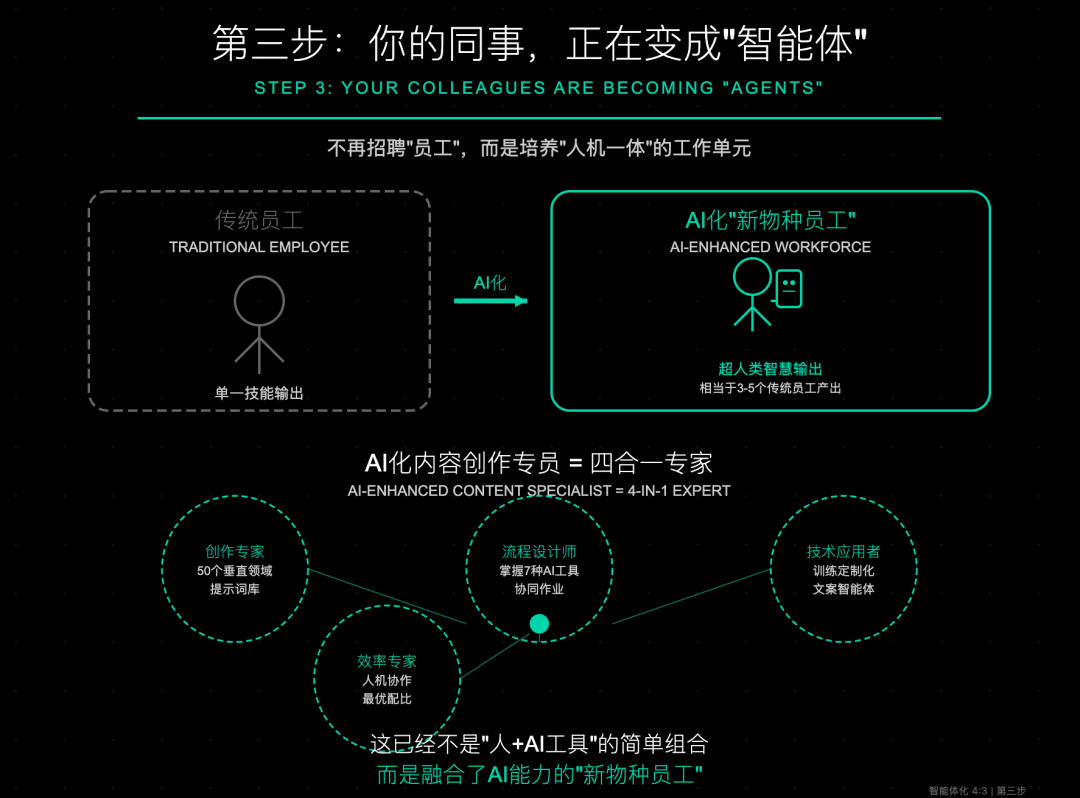 人生建议：把你的行业AI化 配图 5