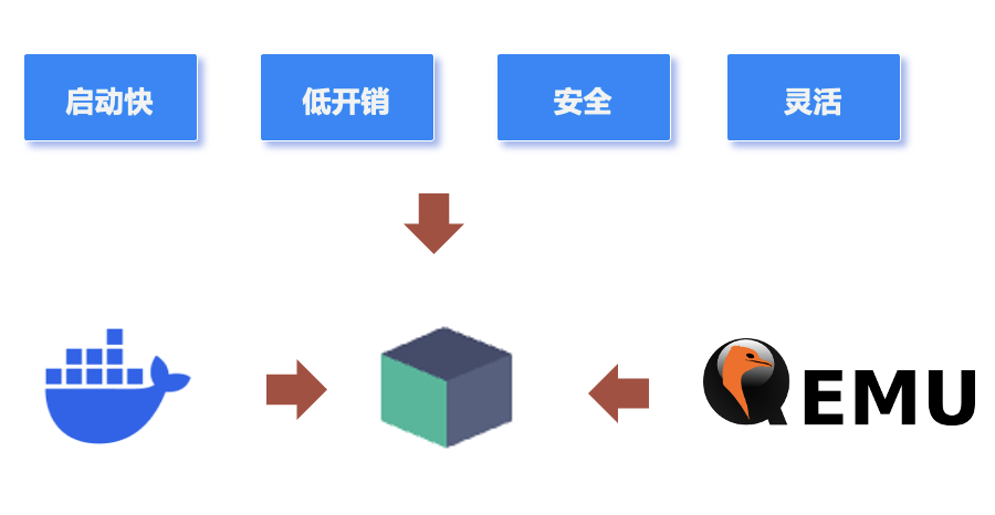 把MCP和AI代理部署在无服务器架构上，大幅提升业务性能 配图 13
