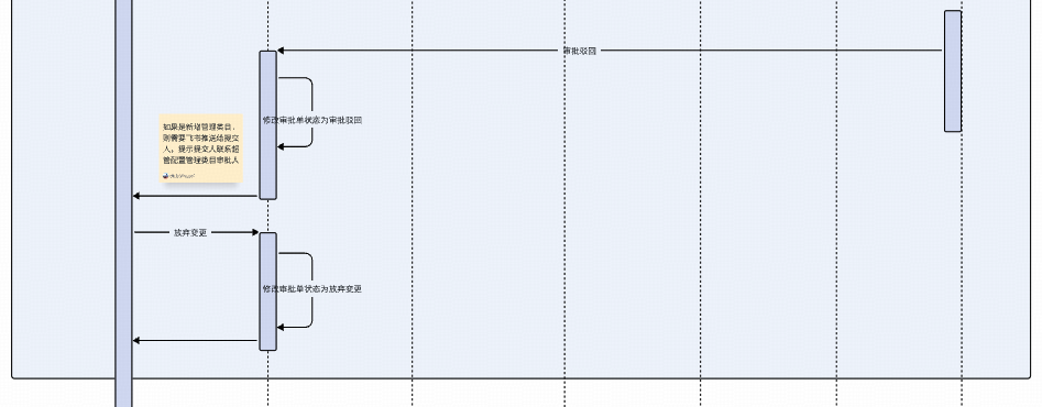 得物管理类目配置线上化：从业务痛点到技术实现 配图 4