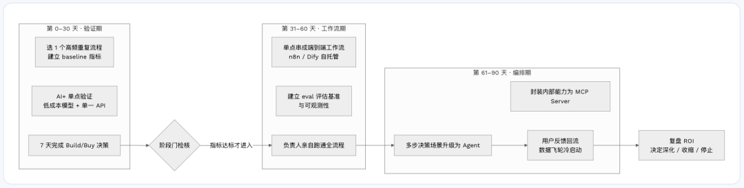 AI-native｜AI-native 中小型项目落地指南 配图 5