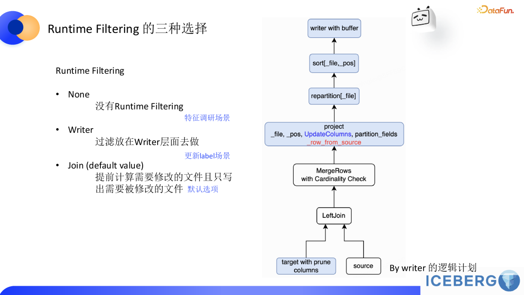 lceberg 助力 B 站商业化模型样本行级更新的实践 配图 8