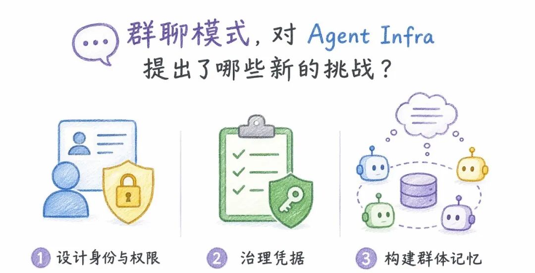 AgentTeams 和 Claude Tag 都进入群聊模式，是新范式还是新叙事？ 配图 5
