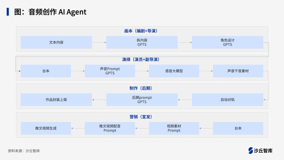 AI Agent智能体潮起，企业如何制定落地策略？联想、华为等5家企业实践案例 配图 4
