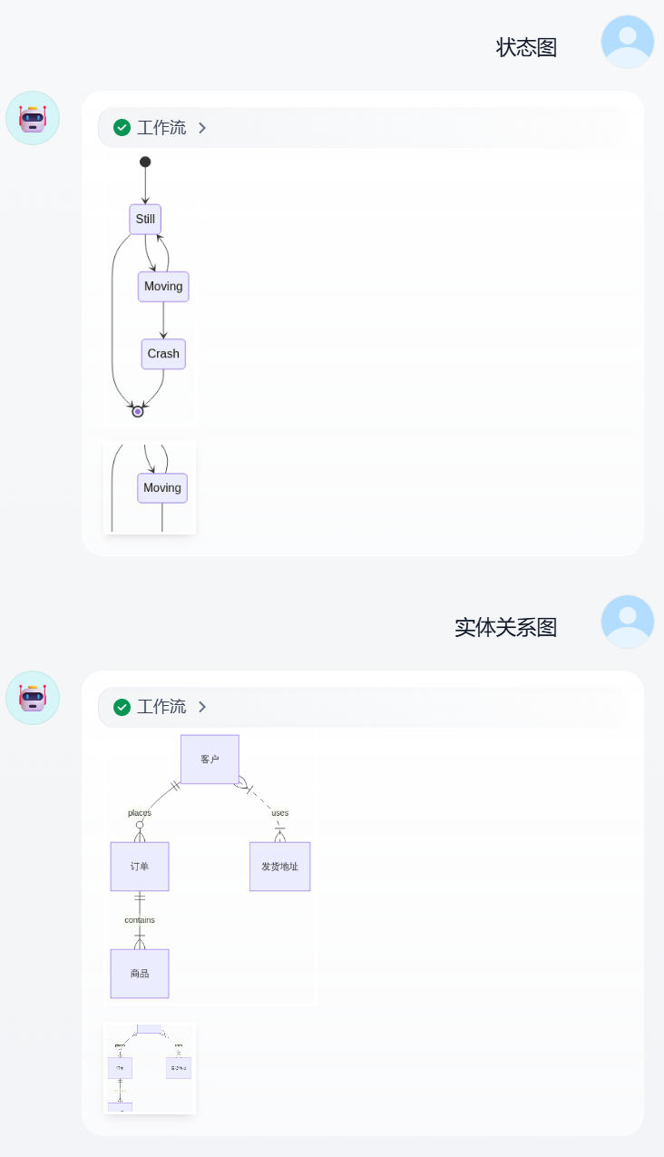 Dify-Mermaid转换器 配图 5