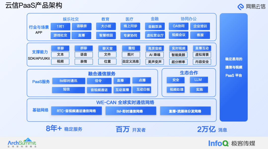 大模型在融合通信产品中的应用实践 配图 2