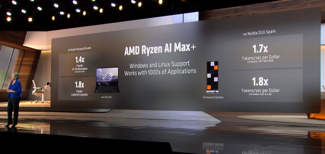 CES2026：AMD放大招，4年AI芯片性能涨1000倍，MI455X来了 配图 10