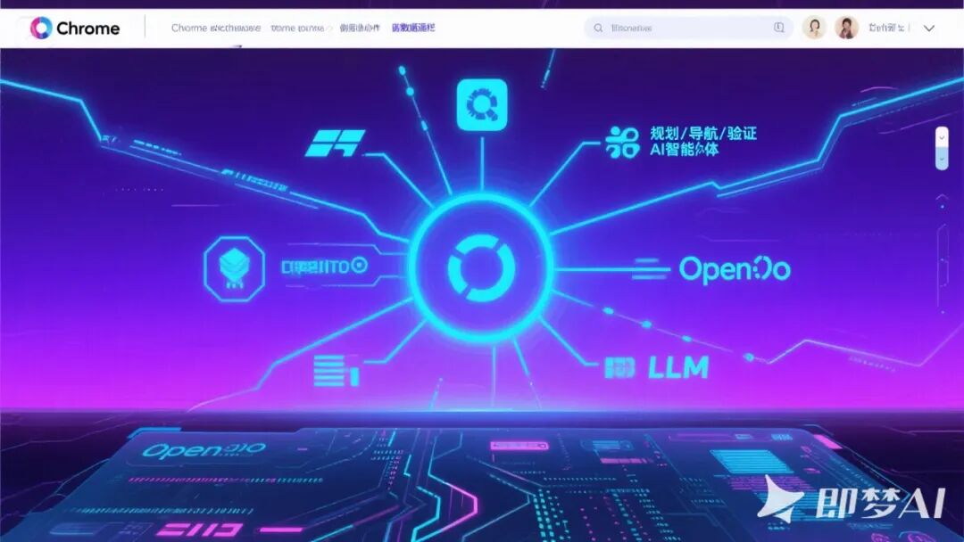5.5k Stars!  Nanobrowser: 基于多智能体架构的开源浏览器自动化工具（支持多LLM集成） 配图 5
