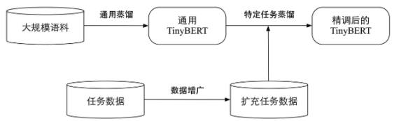 大模型知识蒸馏指南 配图 3
