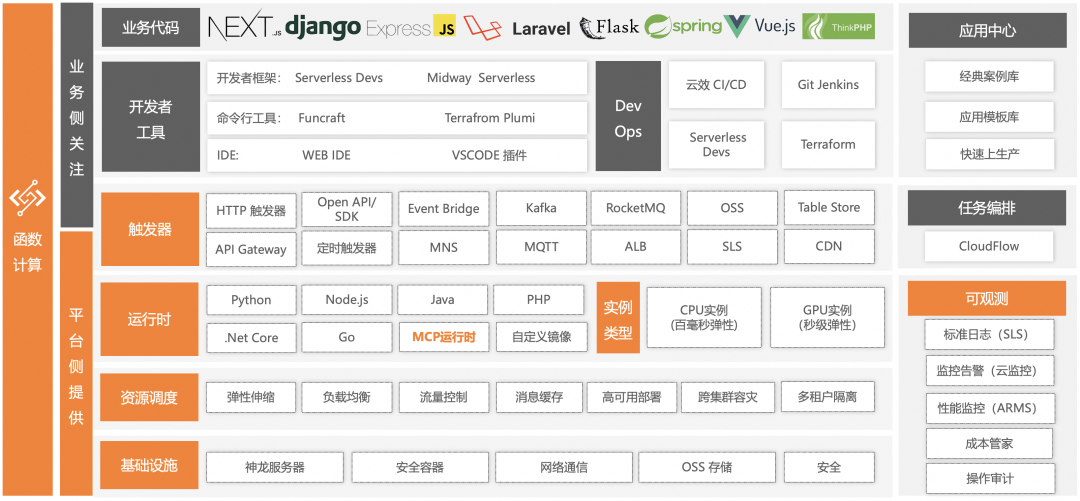 企业AI落地实践（三）：使用 AI 网关解决 AI Agent 与 LLM 的交互挑战 配图 39