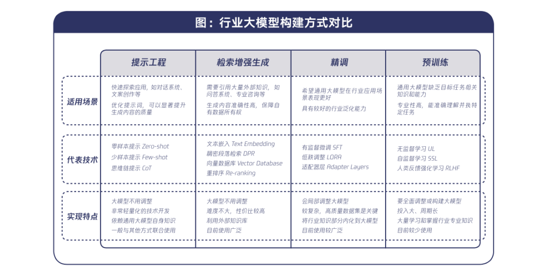 行业大模型： 落地“AI＋”的最后一公里 配图 5