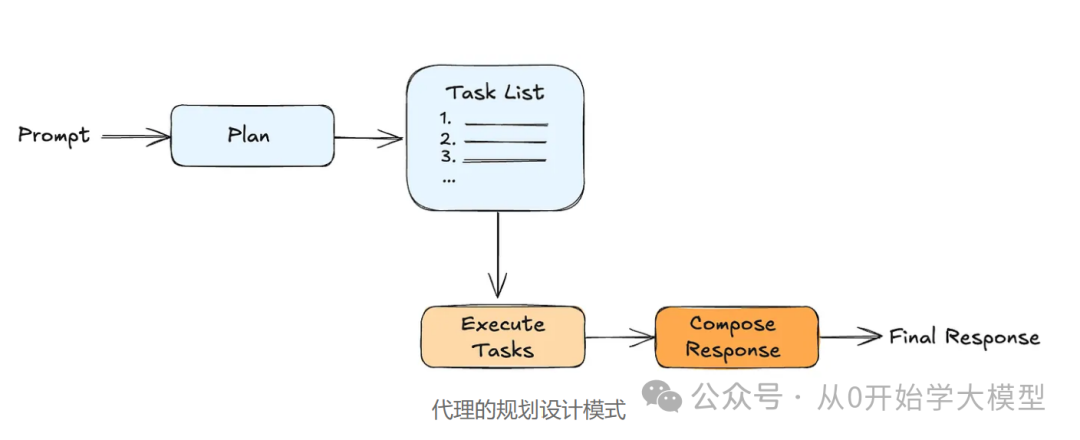 AI Agents的未来是事件驱动的 配图 8